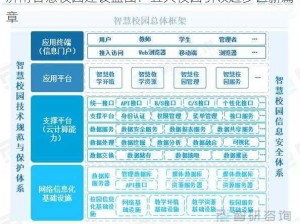 济南智慧校园建设蓝图：五大校园引领起步区新篇章