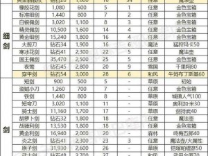 龙族幻想强化奥秘深度揭秘：装备进阶与属性提升大解析