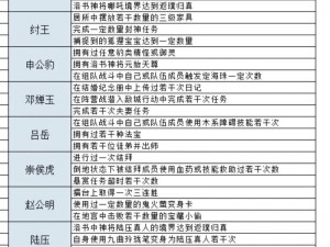 全民斗战神问道菩提终极攻略：解锁9-1关卡挑战全通关秘籍