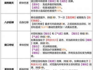 天龙八部手游丐帮技能解析：丐帮实战连招技巧全攻略