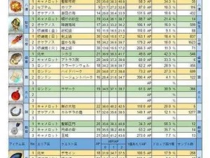 FGO第六章副本材料掉落表：各副本素材掉落及羁绊点数一览