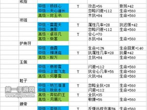 剑侠情缘手游名将魂石选择攻略：搭配推荐与实战策略解析