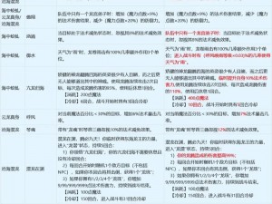 梦幻无双龙宫PK实战教程：各职业操作技巧与战力差距缩小策略详解