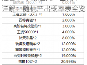 红警OL手游道具产出概率详解：随机产出概率表全览