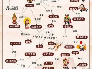 少年西游记：橙将哪吒缘分搭配攻略全解析