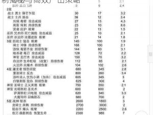 守护者猎人星期地下城道具全攻略：生产机制揭秘与高效产出策略