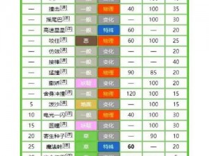 口袋妖怪复刻聚宝功全面解析：聚宝功技能深度介绍与详解