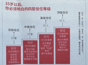 大学生信任表现攻略：文字脑洞揭示信任建立的关键路径