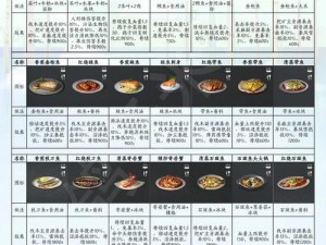 明日之后：探索与求生，寻找食物的智慧与策略——饿了该如何觅食？