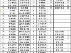 球球大作战孙悟空圣衣合成攻略：初级材料获取详解与合成指南