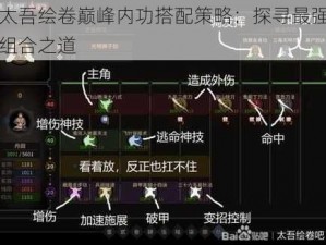 以太吾绘卷巅峰内功搭配策略：探寻最强内功组合之道