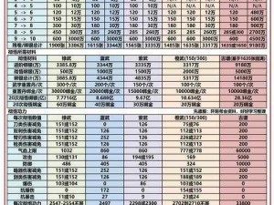 九阴真经手游幽鸿墨玉琥攻略详解：获取方法与属性介绍全解析