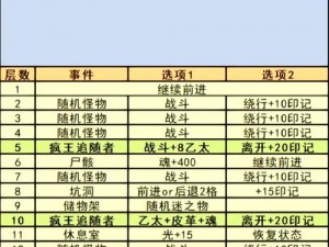 关于地下城堡木妖攻略秘境3通关指南