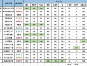 明日之后快乐大解析：NPC送礼攻略指南与回赠奖励精彩呈现