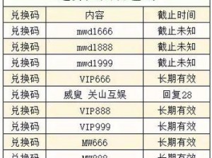 天天暴走礼包领取攻略：领取地址全解析及使用方法详解