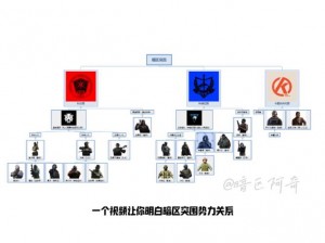 暗区突围主流打法思路解析：战术布局与策略运用