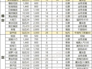 黑色沙漠手游狂战士装备宝石选择攻略：实战指南与最优配置探讨