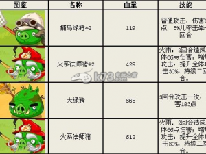 愤怒的小鸟新手入门指南：简单说明游戏玩法与攻略技巧