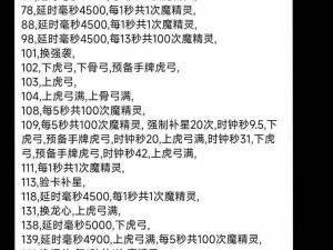 玩家必读：小小军团2圣物贮所冒险攻略，探索最佳玩法秘籍