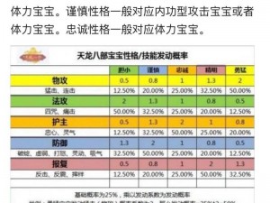 天龙八部手游宠物洗练全攻略：宠物宝宝成长助力与技能强化洗练技巧解析