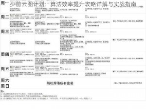 少前云图计划：算法效率提升攻略详解与实战指南