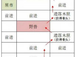 重建广陵据点：揭秘触发策略与行动路径，深化战略实施与决策洞察