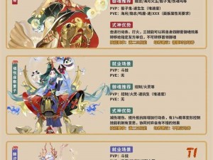 阴阳师高效刷狗粮阵容搭配策略解析：探索最佳式神组合攻略