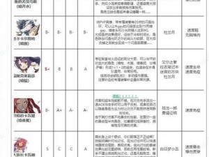 《第七史诗》最新输出排行发布：决战游戏世界的强者之战