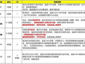 长安幻想：职责技能深度解析与探索