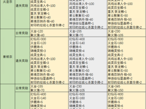 关于完美世界手游回归要求的深度解析与攻略指南