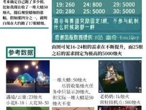 光遇10月31日免费魔法大揭秘：光遇玩家必备攻略，掌握最新魔法收集技巧