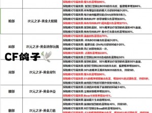 《CF新角色：零攻击属性解析与武器装备推荐指南》