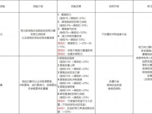 逃离塔科夫技能属性详解：探索角色能力，揭示生存智慧之源