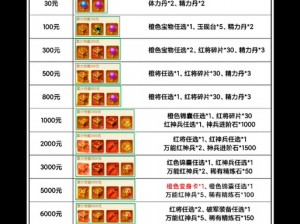 三国传说大礼包兑换码惊喜发布：限定道具等你来领