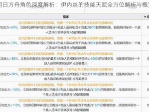 明日方舟角色深度解析：伊内丝的技能天赋全方位解析与概览