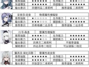 战双角色深度评测：技能、角色搭配与实战表现解析