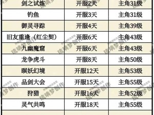 《仙剑奇侠传3D：帮派宝库活动全解析》