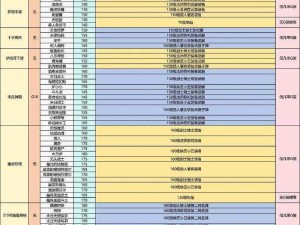 仙境传说RO手游怪物掉落大全：全面解析怪物道具掉落物品一览表