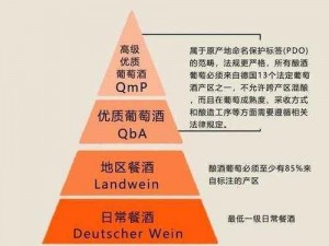 精产一二三产区区别在哪儿啊,精产一二三产区的区别在哪儿呢？