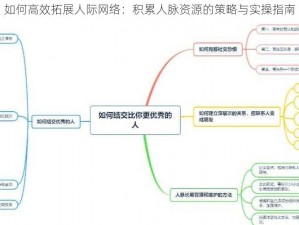 如何高效拓展人际网络：积累人脉资源的策略与实操指南