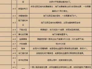 魔兽世界wlk造化弄人任务攻略详解：完成方法与技巧分享