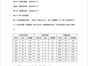 一拳超人新区开服时间表重磅发布，最新动态一手掌握避开等待，开服秒进攻略全解析