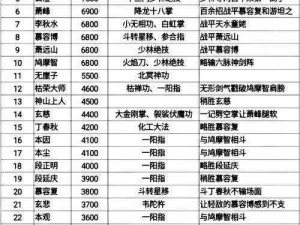 天龙八部3D四大职业深度解析：探寻最佳职业选择之道