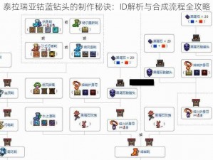 泰拉瑞亚钴蓝钻头的制作秘诀：ID解析与合成流程全攻略