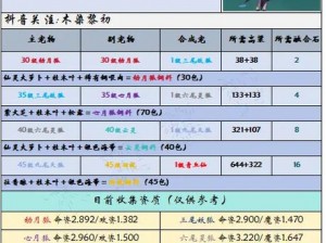 仙坠凡尘：灵宠融合秘法详解——灵宠养成与融合规则阐述