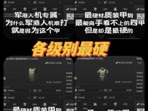 关于暗区突围普通武器及护甲进阶配装的实用指南与渠道分析