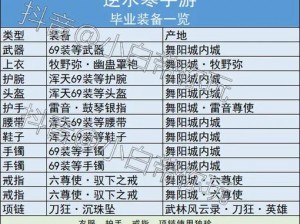 《逆水寒装备交易解绑新途径，助你流转宝物财富》