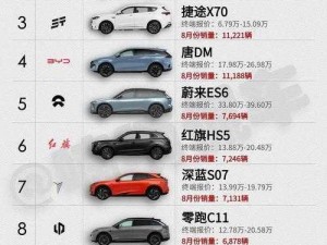 497799欧洲版的国产SUV 如何评价 497799 欧洲版的国产 SUV？