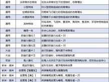 龙渊版本专属装备出处详解：装备获取途径与特色解析