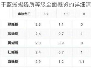 关于蓝蜥蜴资质等级全面概览的详细清单